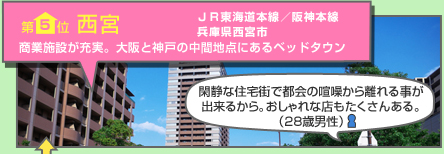 第5位　西宮　JR東海道本線／阪神本線　兵庫県西宮市
