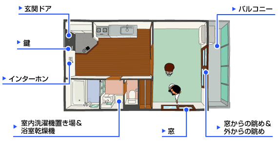 現地見学のポイント 暮らし方のアドバイス 安心安全の部屋選び術 Suumo スーモ