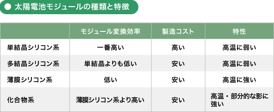 自然エネルギーの活用で光熱費が大幅削減