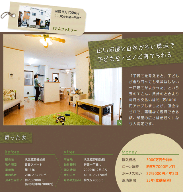 ローン返済額「月9万円台」で新築一戸建て購入　買った家・暮らし、大公開。 2011