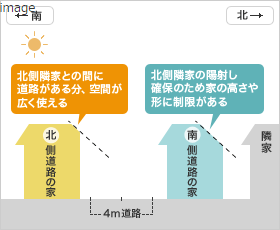 メリット3「空間活用しやすい」