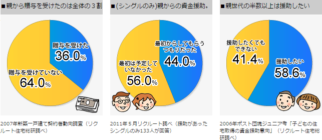 図