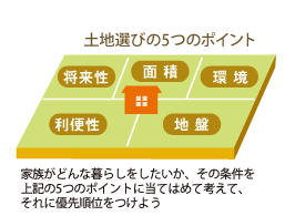 土地を買って家を建てるマル得テク3 情報を賢く手に入れるコツ 住まいのお役立ち記事