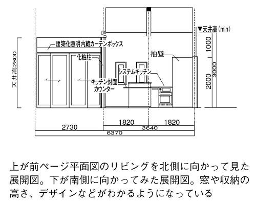 工法 間取り講座 間取り編 Suumo住まいのお役立ち記事