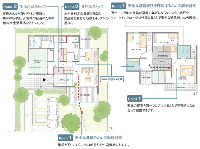避難を考えた動線計画の間取りプラン