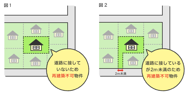 「接道義務」って何？