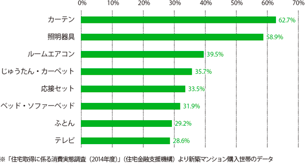 贈与税非課税枠は契約時で変わる