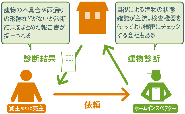 在日本买二手一户建应该注意的事项(图3)