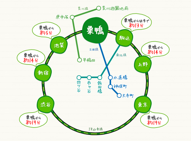 路線図