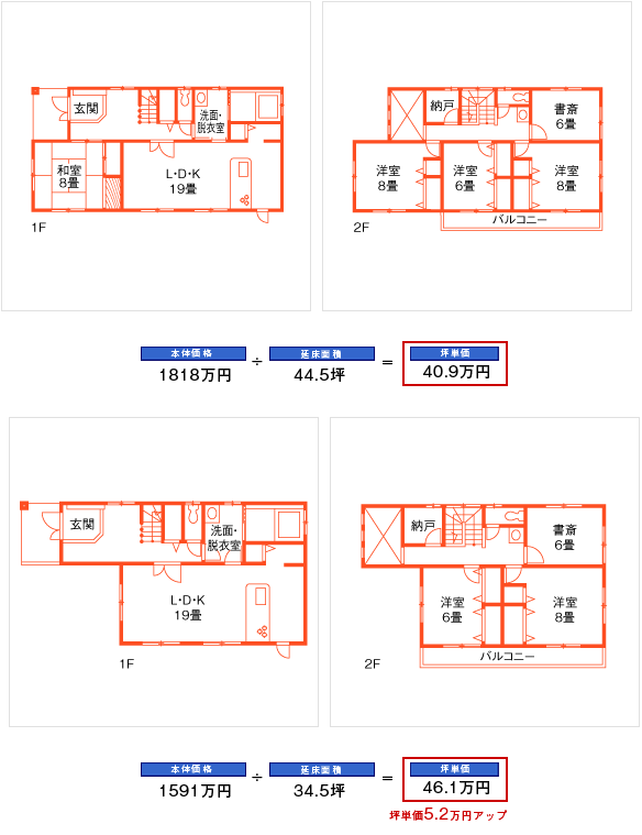 知っ得坪単価レッスン4 5 6 家の大きさ メーカーによって変わる 住まいのお役立ち記事