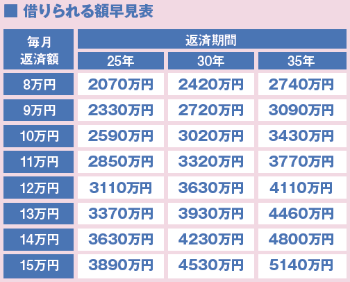 計算 住宅 月々 ローン