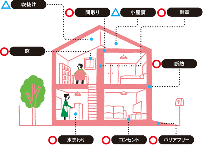 リフォームの常識 一戸建て編 住まいのお役立ち記事