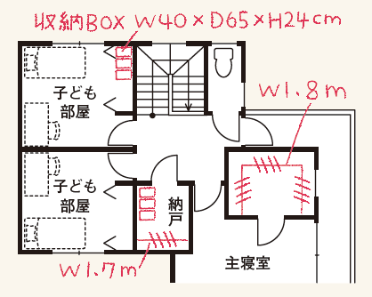 収納スペースで失敗しない間取り書き込み例