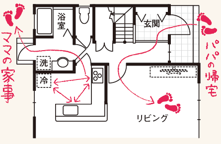 生活動線で失敗しない間取り書き込み例