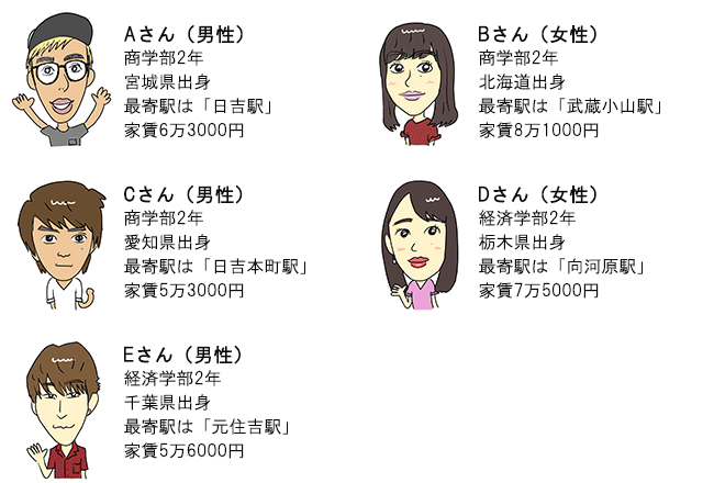 慶應義塾大学日吉キャンパスの学生に聞いた 賃貸一人暮らし実態調査 エリア編 住まいのお役立ち記事