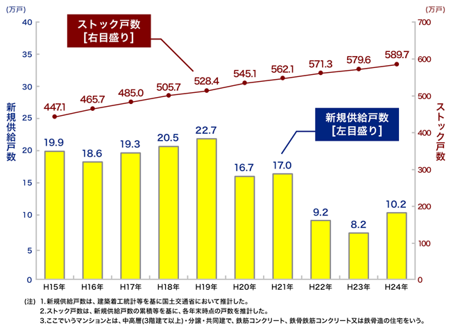 マンションの建物耐用年数って何年 寿命を過ぎたら建て替えるの 住まいのお役立ち記事