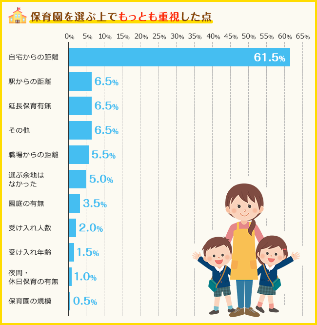 先輩ママに聞いた 保育園選びのポイント24 保育しやすい街の選び方