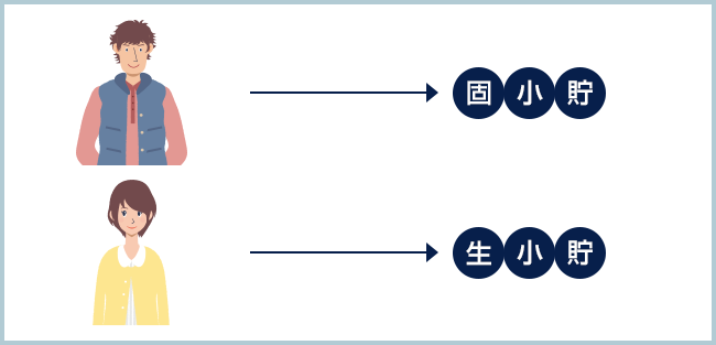 それぞれの口座型