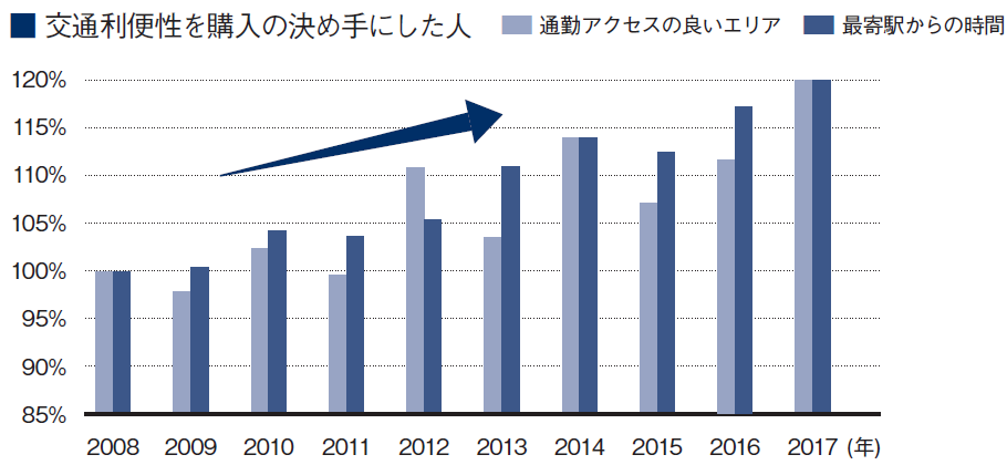 新宿 高田馬場駅から30分以内の通勤沿線 資産性 利便性比較 住まいのお役立ち記事