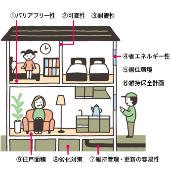 長期優良住宅の基準や条件は 申請するとどんなメリットがあるの 住まいのお役立ち記事