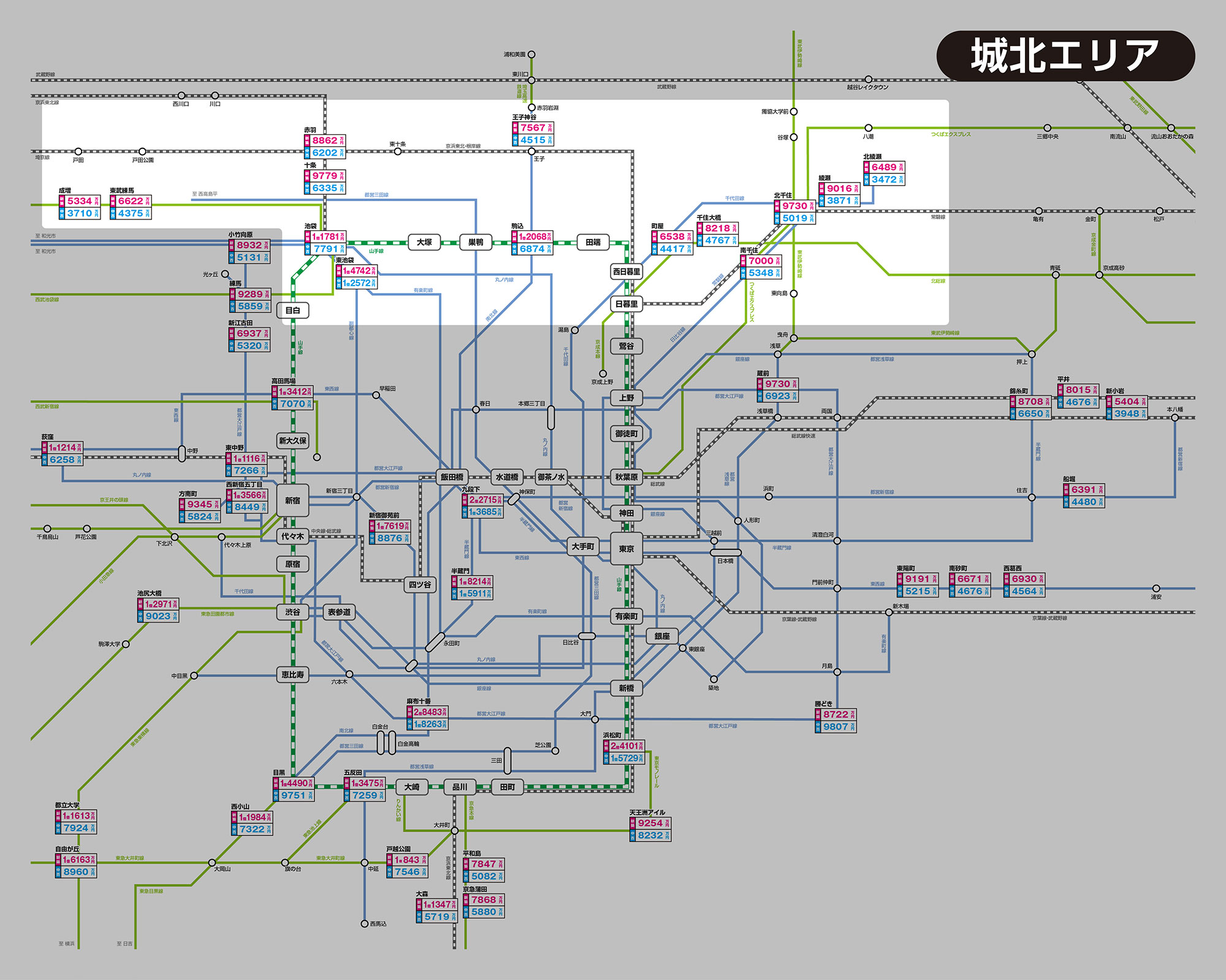 城北エリアの主な駅ごとのマンション価格