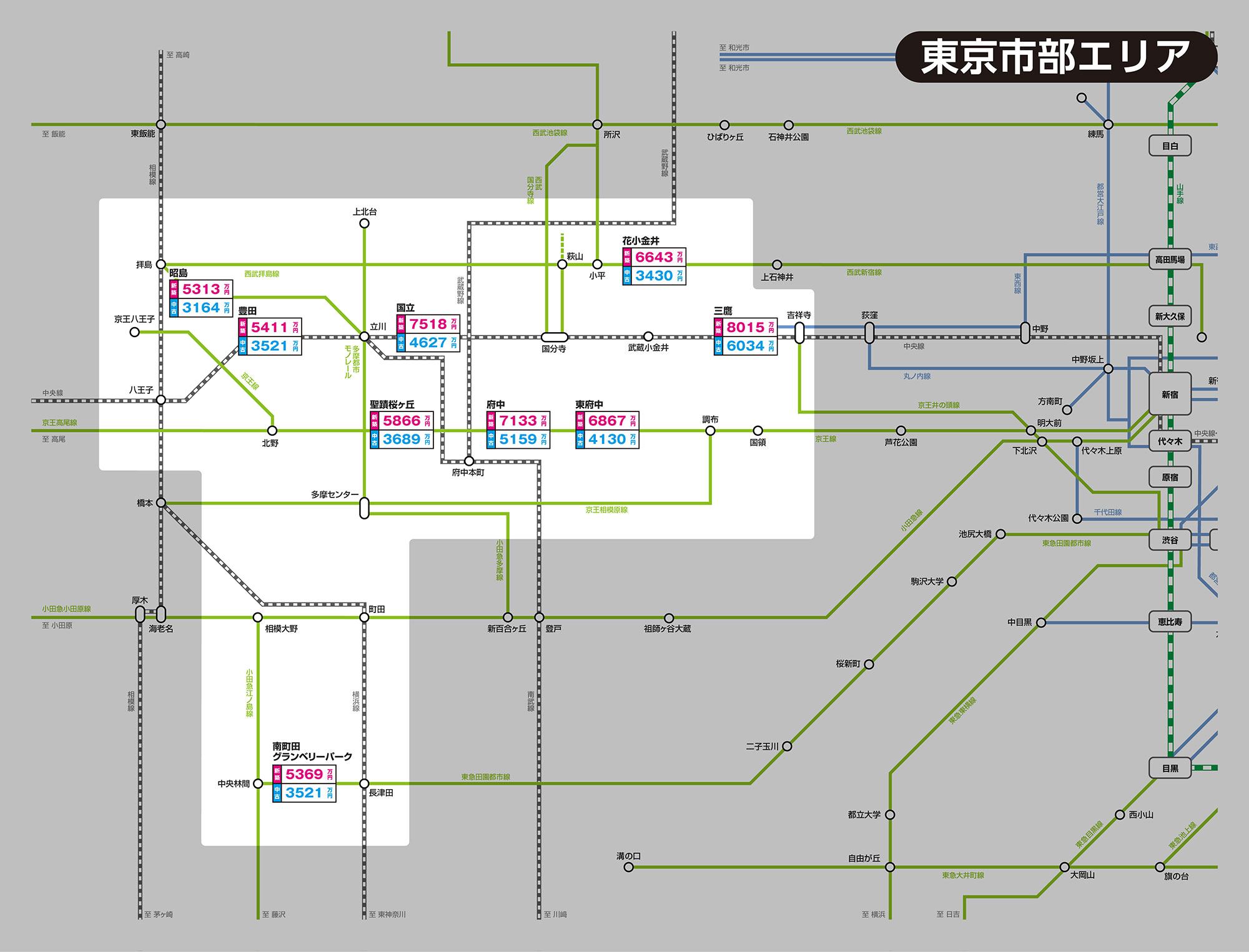 東京市部の主な駅ごとのマンション価格