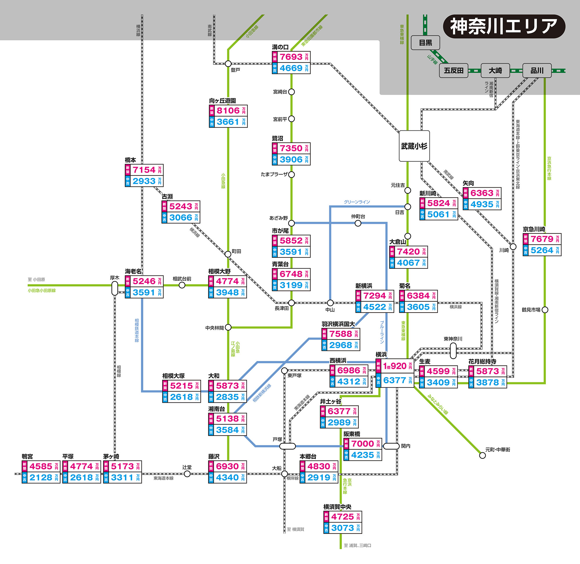 神奈川県の主な駅ごとのマンション価格