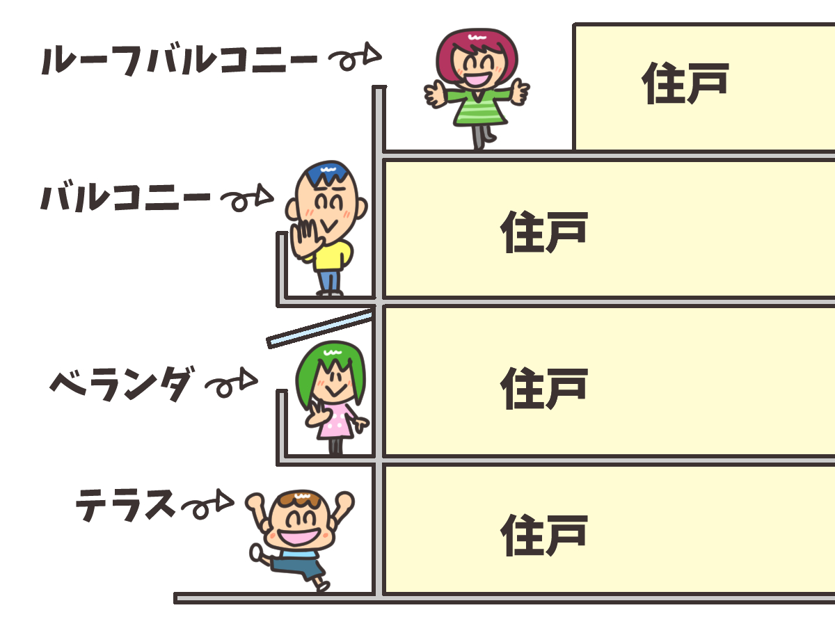 ベランダ バルコニーの違いは 意外と知らない 言葉の意味 と 禁止されている使い方 住まいのお役立ち記事