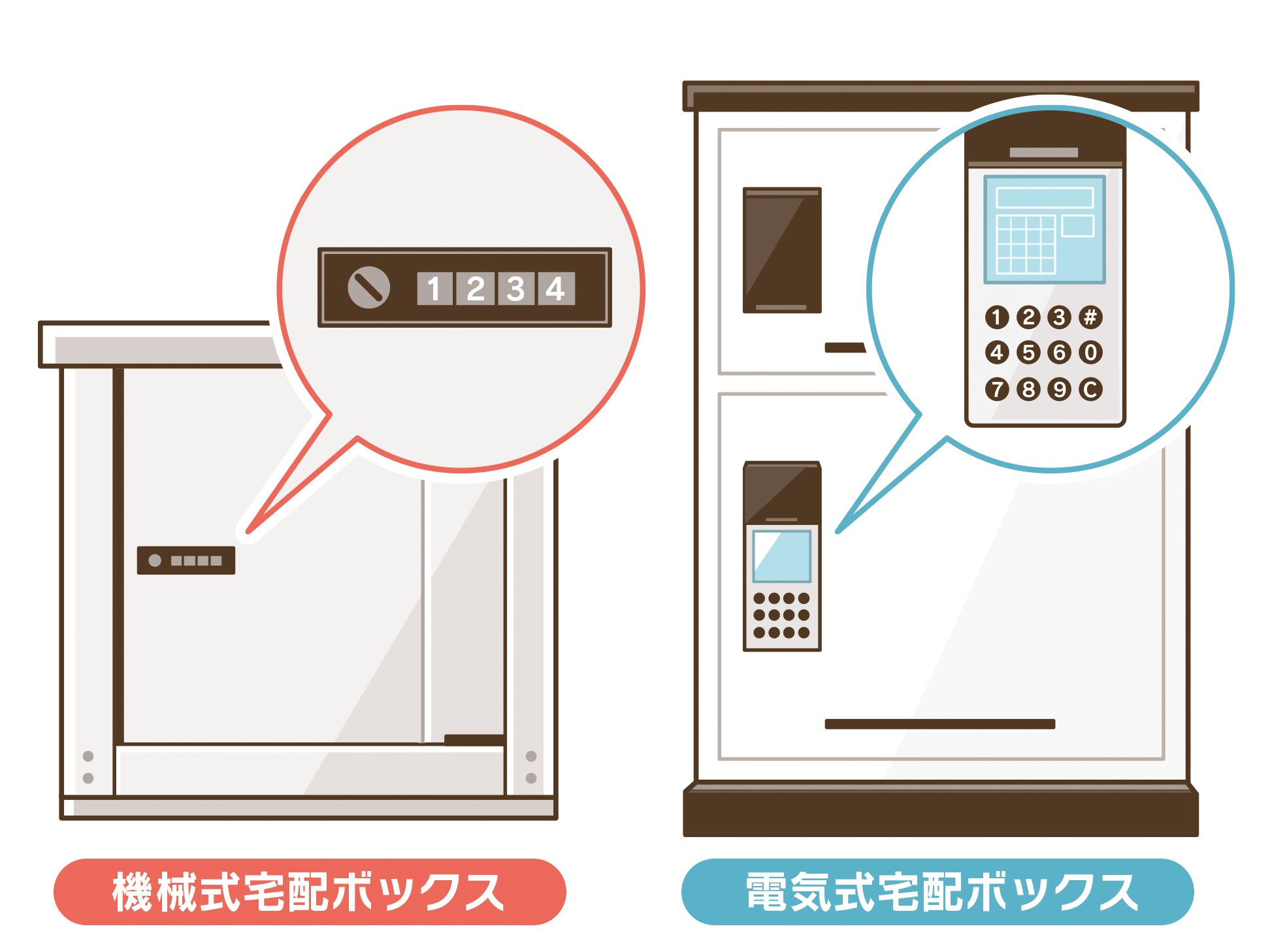 宅配 ボックス 戸建て