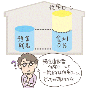 住宅ローンを借りる金融機関はどう選べばいい？