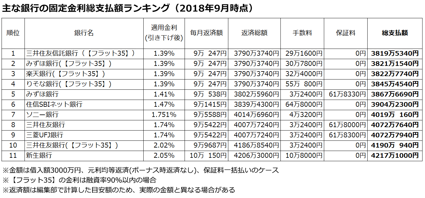 ソニー 銀行 住宅 ローン