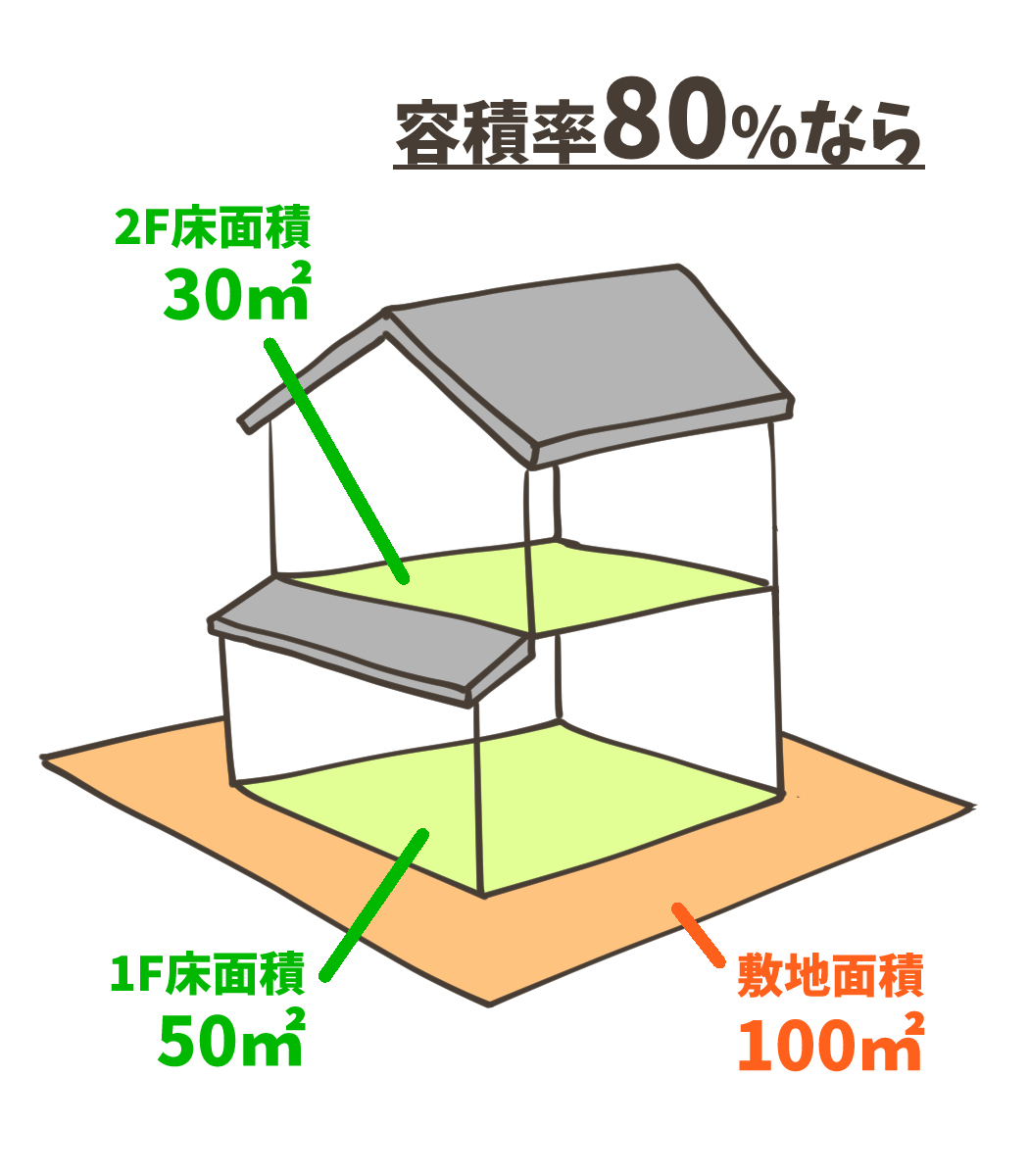 イラスト」