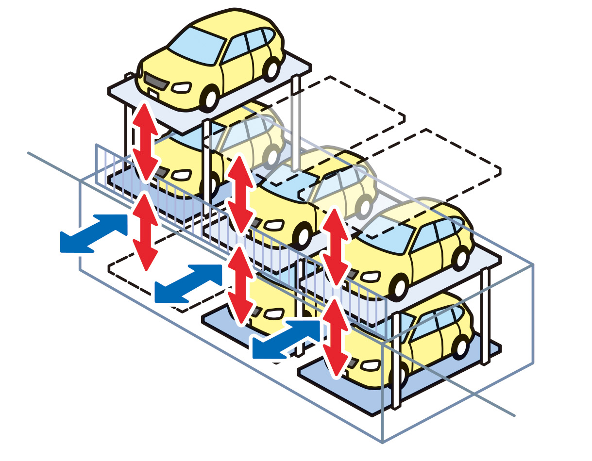 機械式駐車場の基本 仕組み 使い方 メリット デメリット 住まいのお役立ち記事