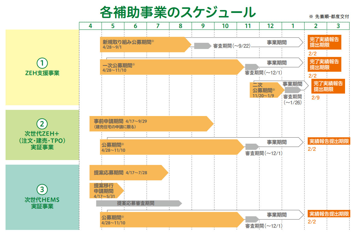 ZEHスケジュール