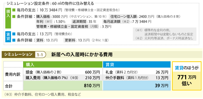 シミュレーション