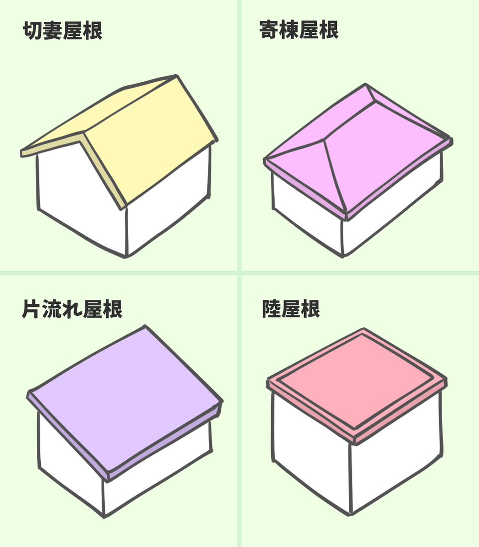 屋根の種類を徹底比較 屋根材や形状別の特徴を解説 住まいのお役立ち記事