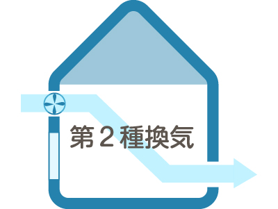 24時間換気システムの選び方 かえって寒くならない 電気代は 住まいのお役立ち記事