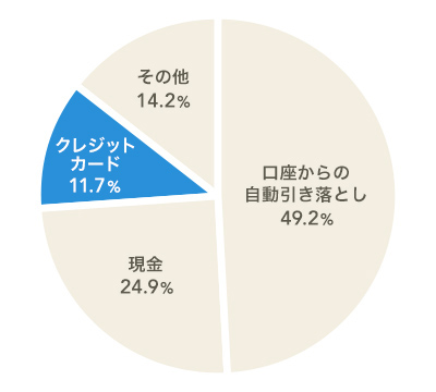 引き落とし 時間 家賃 【家賃】引き落とし時間はいつ？残高不足でできなかったらどうなる？