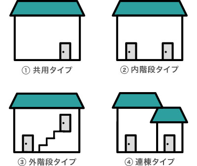 4つのタイプの二世帯住宅