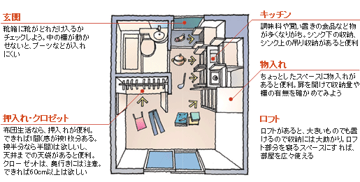 こんな収納があると理想的