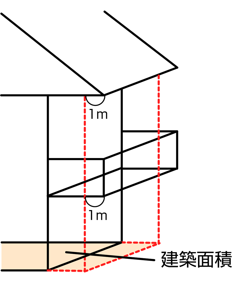 建築面積の説明イラスト