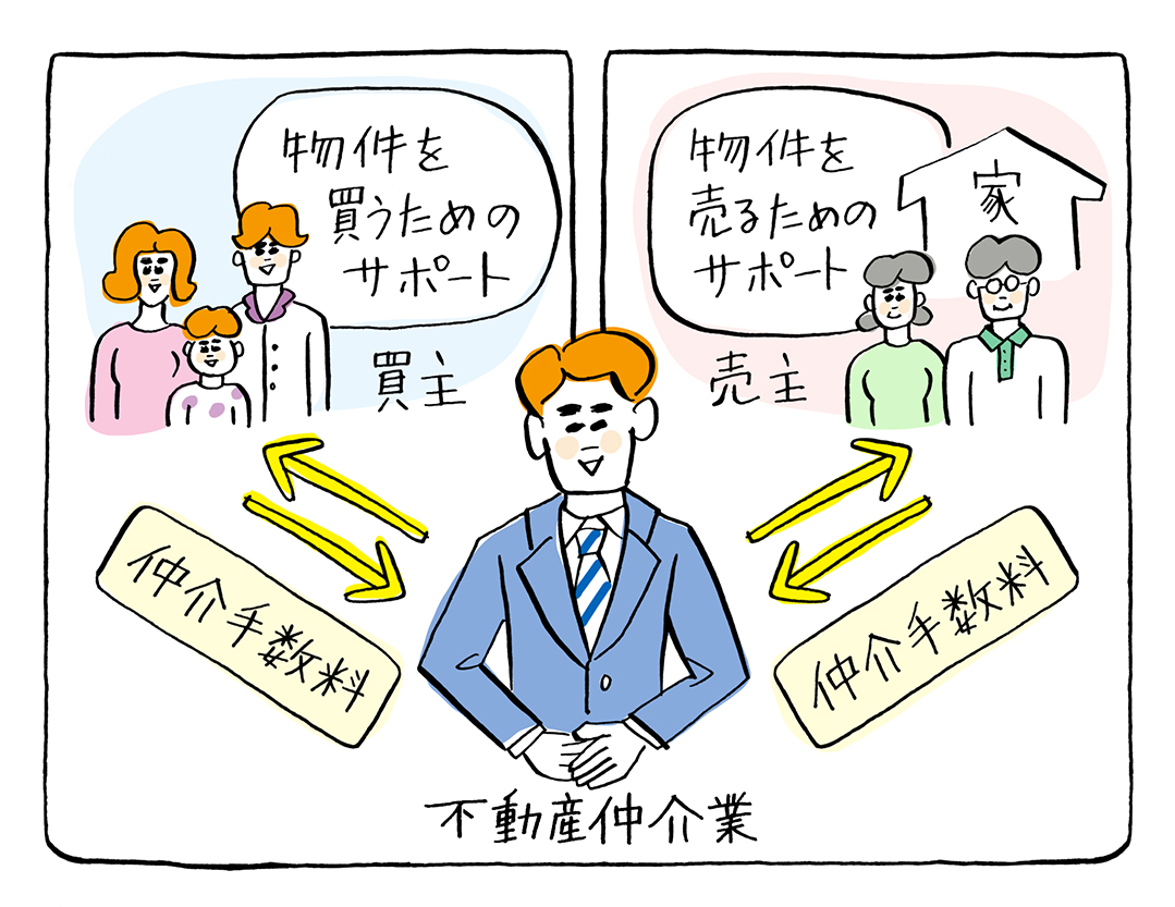 不動産仲介はどんな時に必要 何をしてくれるの 自分に合った会社の選び方って 住まいのお役立ち記事