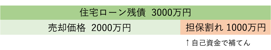 頭金とは 頭金0円でも家は買える 住まいのお役立ち記事