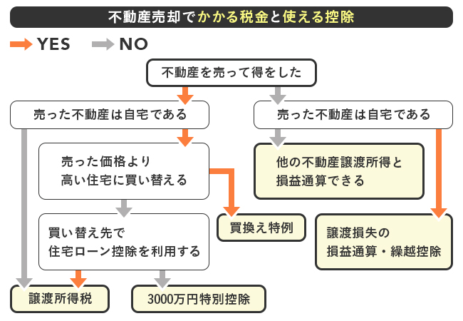 人 居住 特別 所得 財産 に 控除 譲渡 の 係る 用 特例 相続 の 被 の