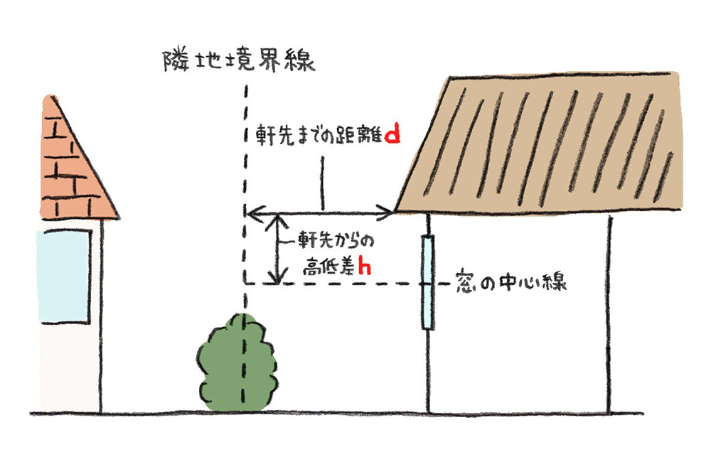 採光を知って快適に暮らす 窓を工夫して 光と風を取り入れよう 住まいのお役立ち記事