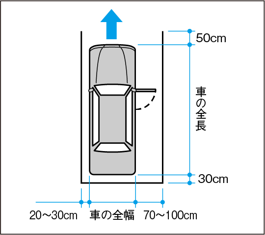 駐車場幅って最低限どれくらい必要 車種や土地に合わせて設計しよう 住まいのお役立ち記事