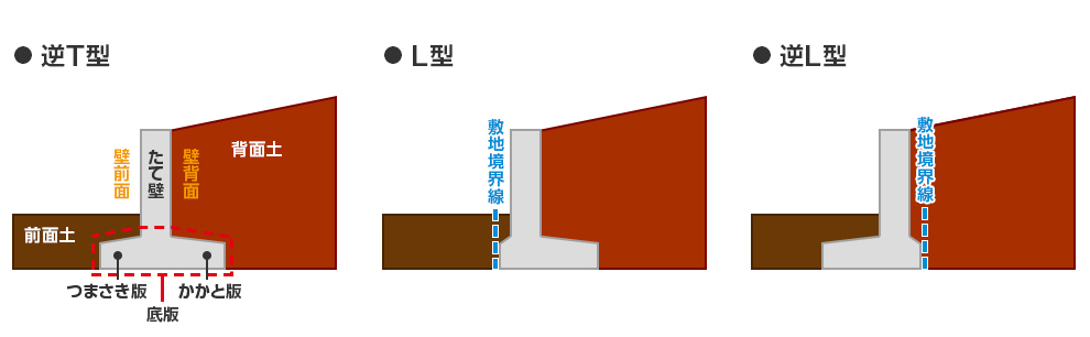 擁壁工事ってどんなときに必要 費用は 擁壁工事まるわかりガイド