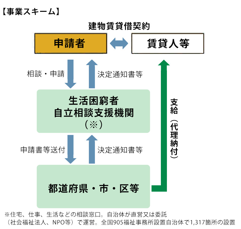 厚生 労働省 コロナ 給付 金