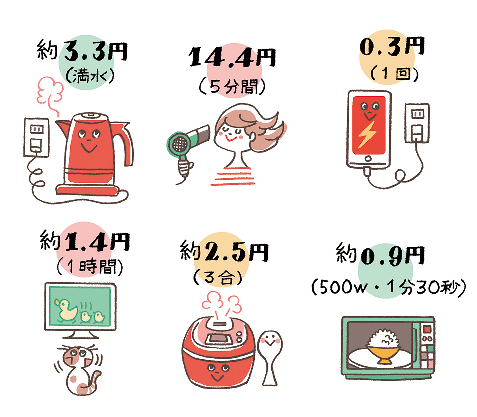 一人暮らし 電気 代 冬