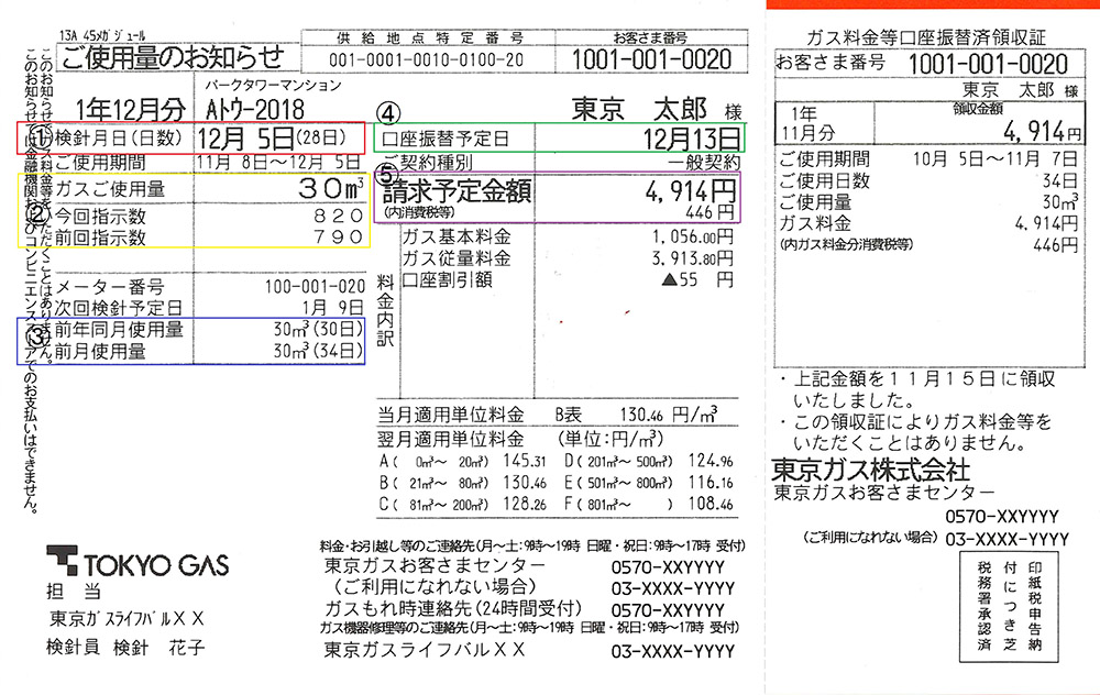 平均 ガス 代